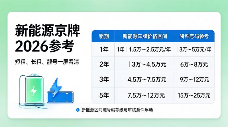 新能源汽车发展现状